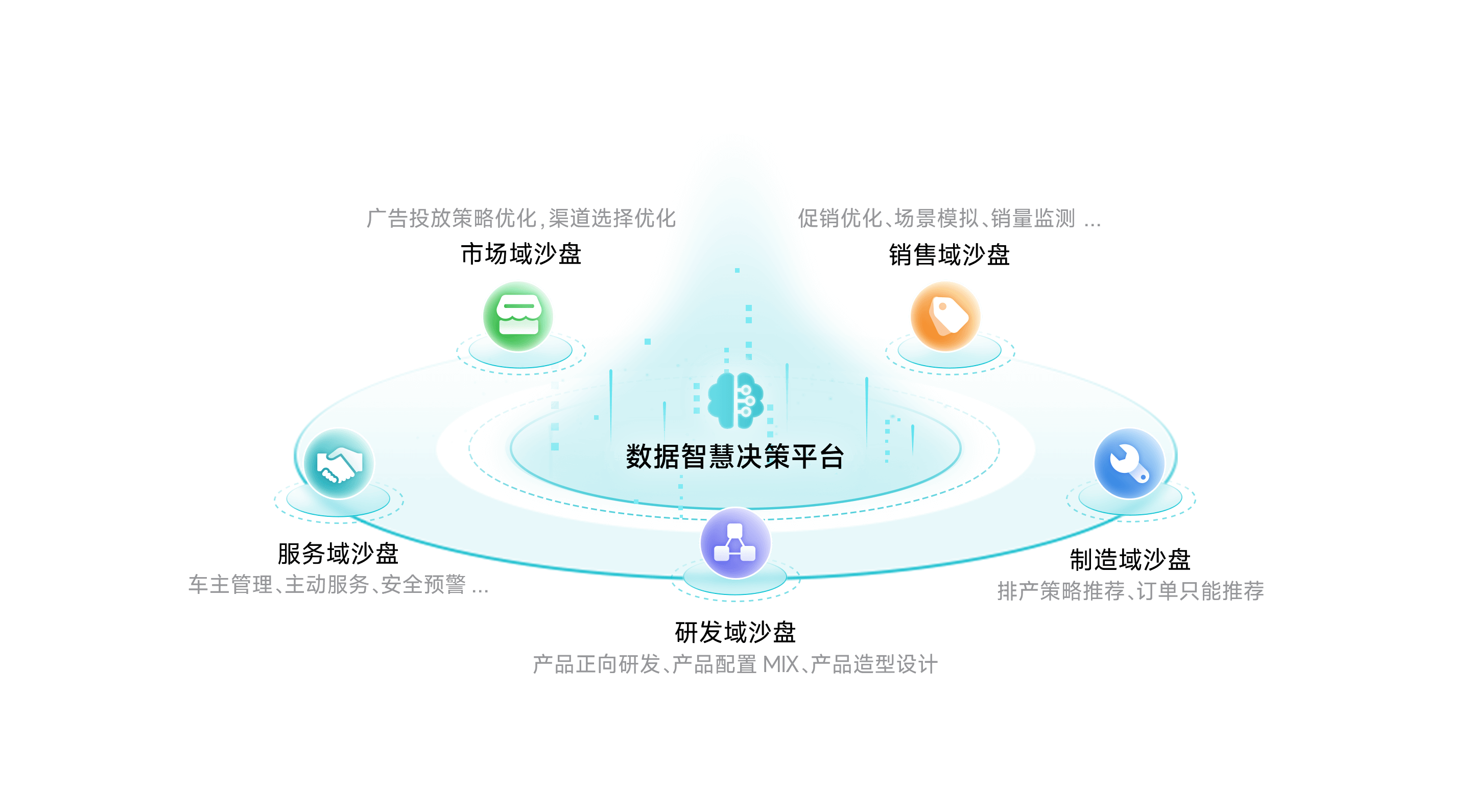 富达国际APP智慧决策平台
